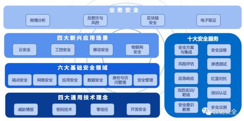 聚銘網絡實力上榜2020中國網絡安全市場全景圖，深耕三大細分領域引領技術發展
