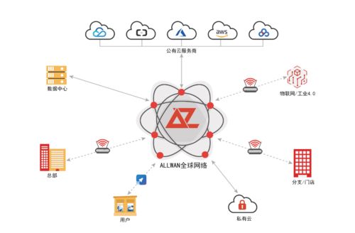 觀脈科技AllWAN全球網絡 以技術驅動，加速企業全球化互聯