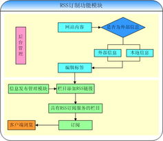 北京怡康科技 以ERP、OA、CRM等定制化軟件系統，賦能企業數字化轉型與精細化運營