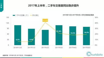 2017上半年中國移動互聯網發展 技術驅動下的深度變革與生態重塑